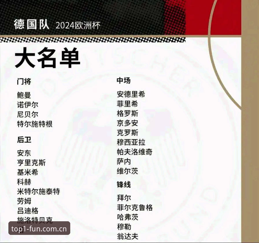 德国队世界杯名单出炉：诺伊尔回归vs新星崛起，谁更值得关注？