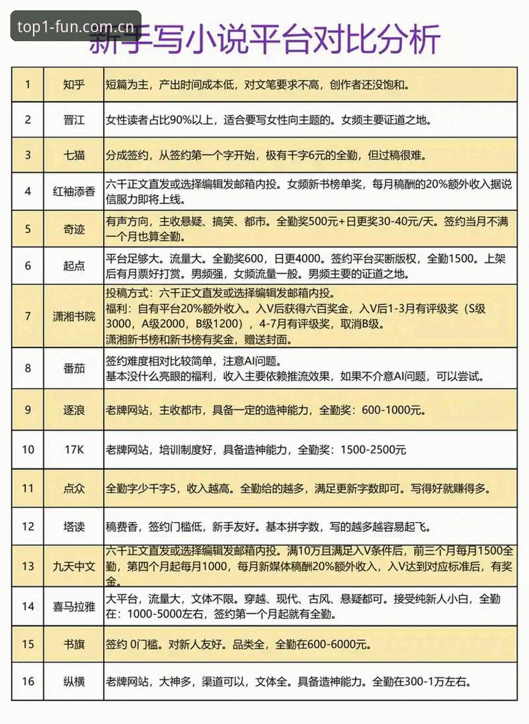 第一娱乐注册 第一娱乐平台与同类平台对比:哪个更适合你的综合娱乐体验?